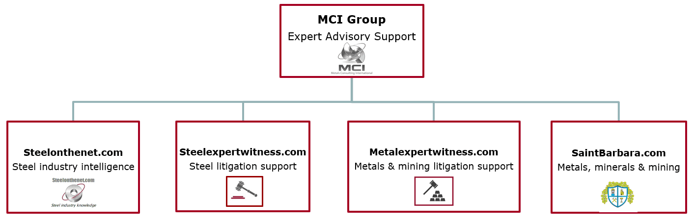 Metals Consulting International Limited - consultancy and litigation support